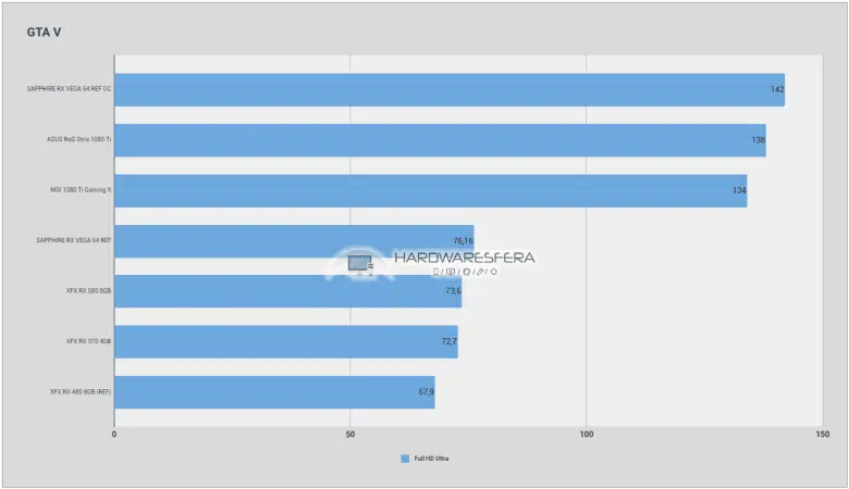 amd rx vega 64 gta v