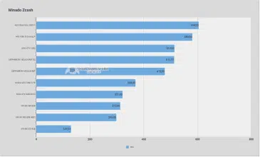 amd rx vega 64 zcash