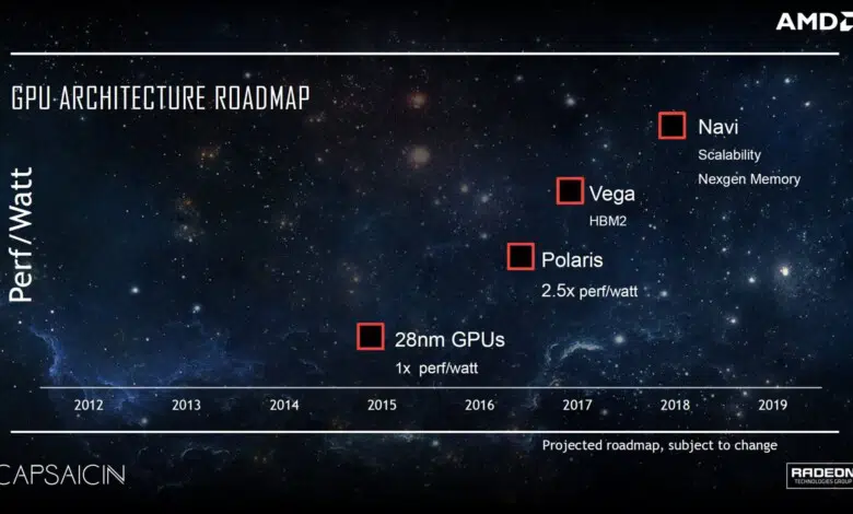 amd vega navi gpu hardware