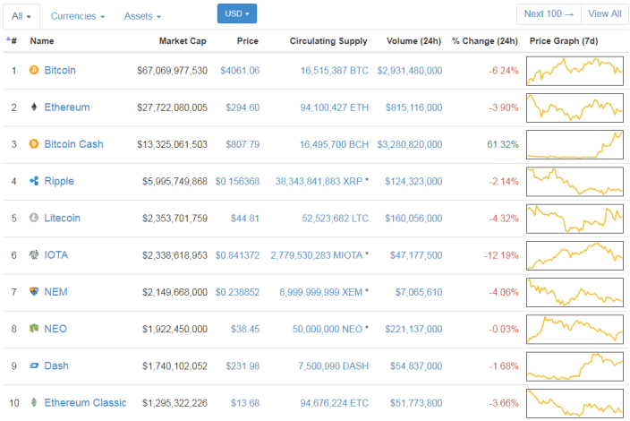 coinmarketcap 19.8.17