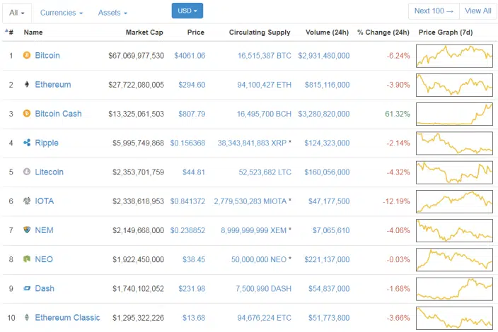 coinmarketcap 19.8.17