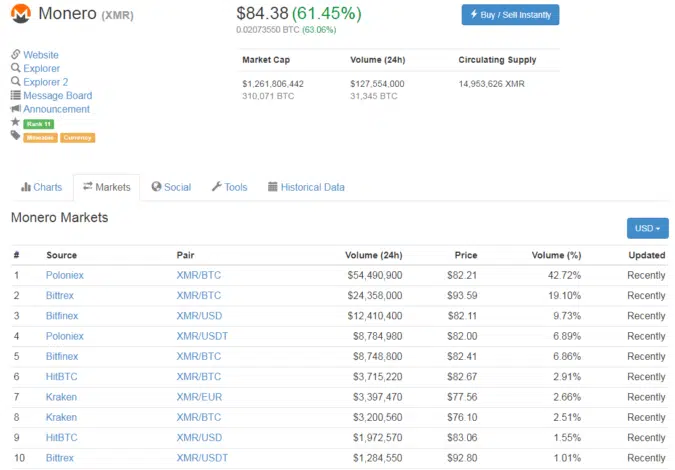 monero coinmarketcap operaciones 21.8.17