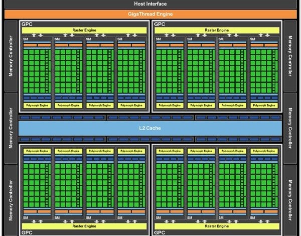 nvidia cuda core 3
