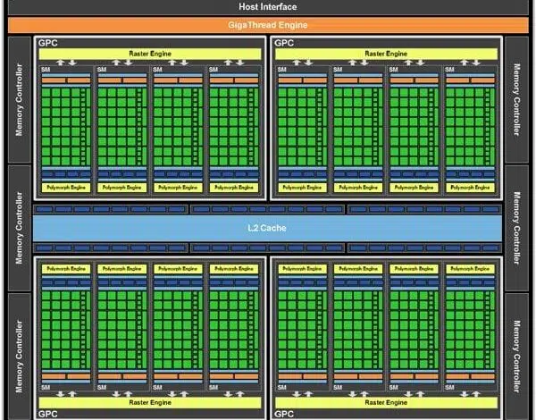 nvidia cuda core 3