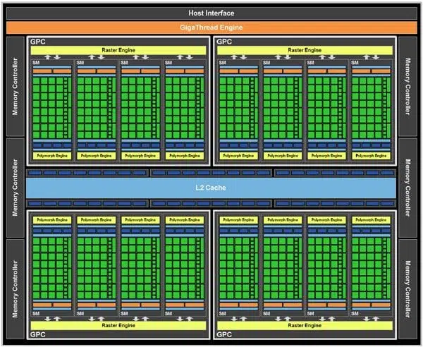 arquitectura nvidia cuda