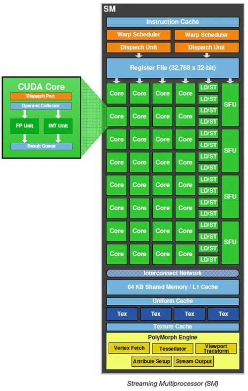 cuda cores