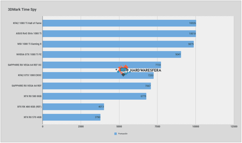 KFA2 1080 Ti Hall of Fame 3dmark time spy