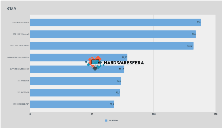 KFA2 1080 Ti Hall of Fame gta v