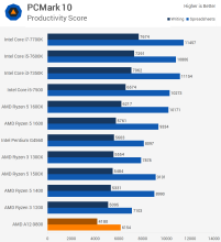 amd A12 9800 3