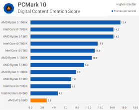 amd A12 9800 4