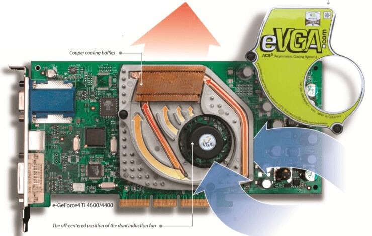 EVGA GeForce4 4600 Ti ACS2