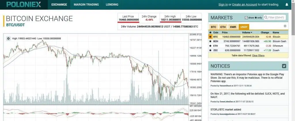 Bitcoin en Poloniex