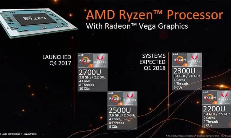 apu amd raven ridge ryzen vega