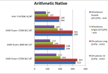 AMD Ryzen 2700X 2600 Arithmetic Native 1