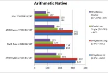 AMD Ryzen 2700X 2600 Arithmetic Native 1