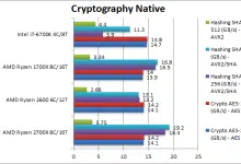 AMD Ryzen 2700X 2600 Cryptography Native 1