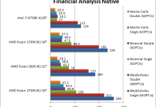 AMD Ryzen 2700X 2600 Financial ANalysis Native