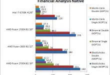 AMD Ryzen 2700X 2600 Financial ANalysis Native
