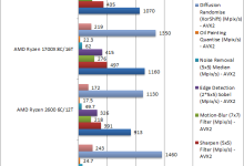 AMD Ryzen 2700X 2600 ImageProessing Native