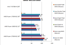 AMD Ryzen 2700X 2600 Java Vectorised