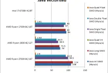 AMD Ryzen 2700X 2600 Java Vectorised