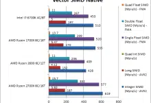 AMD Ryzen 2700X 2600 Vector SIMD Native