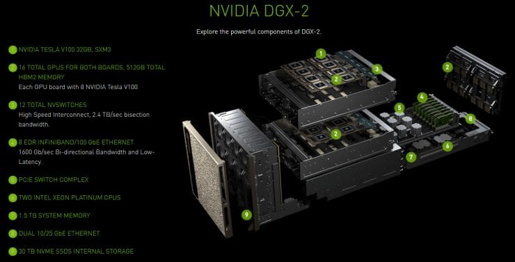 Nvidia DGX 2