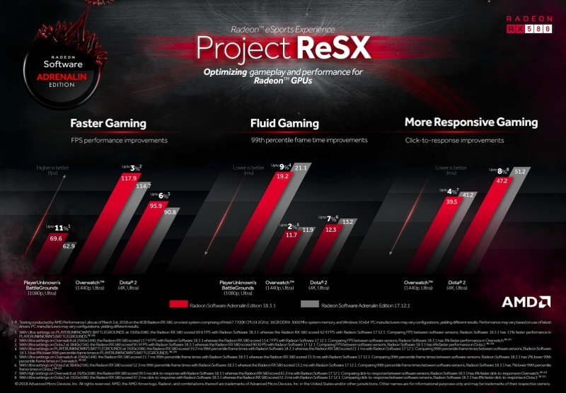 amd project resx