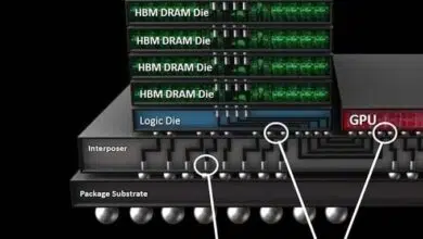 hbm3 gddr memoria hardware