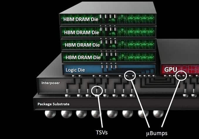 hbm3 gddr memoria hardware