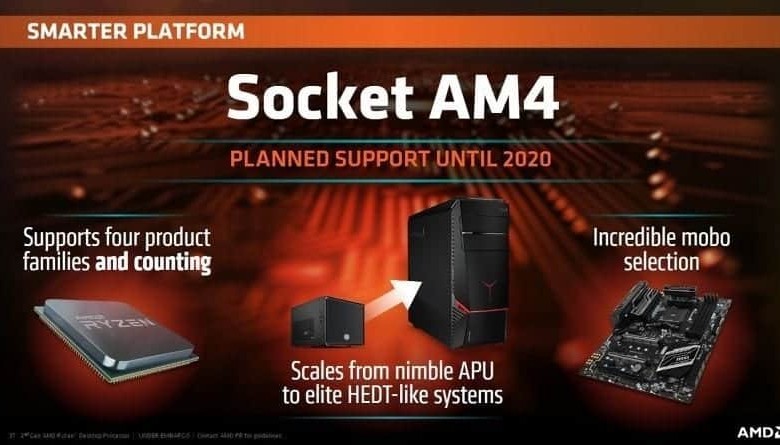 amd ryzen socket am4