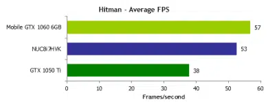 intel kaby lake g amd rx vega hitman