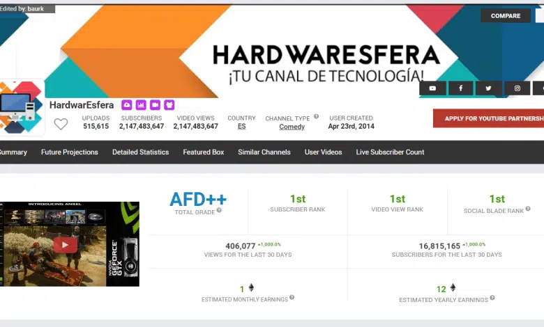 social blade hardwaresfera
