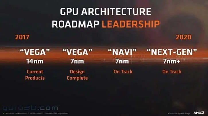 amd grafica navi 7nm