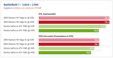 amd nvidia hdr 4k rendimiento 2