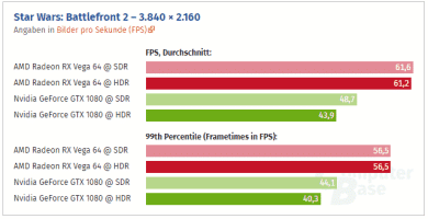 amd nvidia hdr 4k rendimiento 4