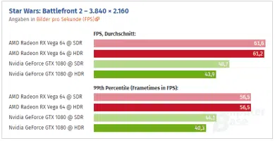 amd nvidia hdr 4k rendimiento 4