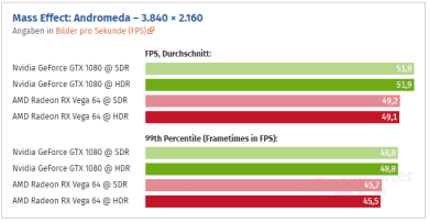 amd nvidia hdr 4k rendimiento 6