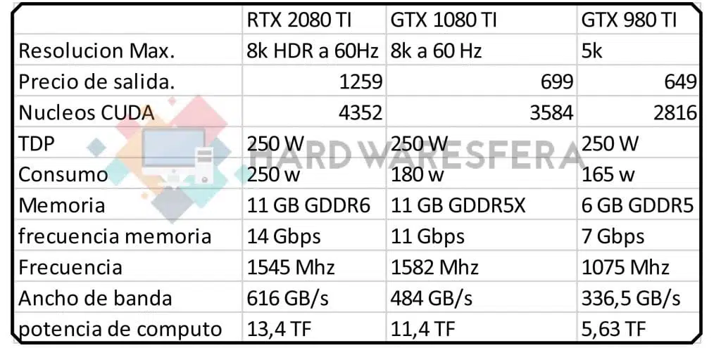 RTX 1080 TI