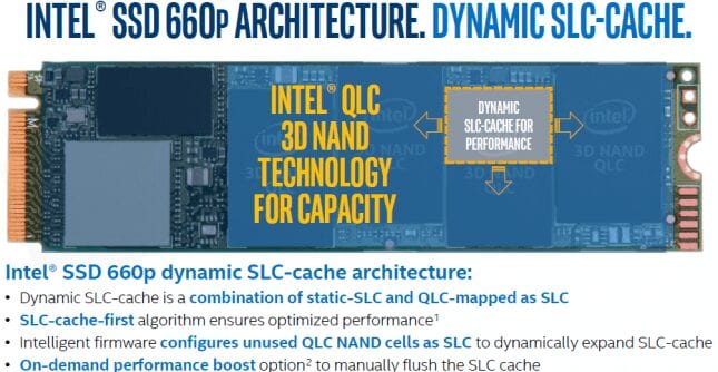 intel ssd 660p dynamic cache
