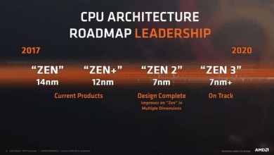 amd ryzen zen roadmap