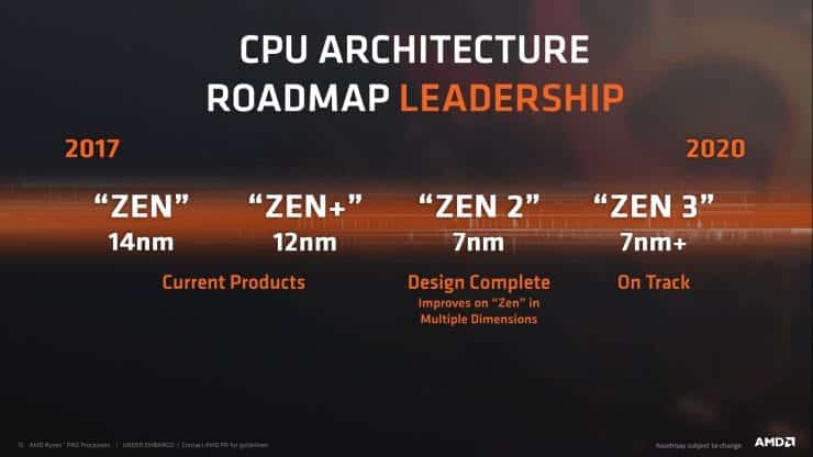 amd ryzen zen roadmap