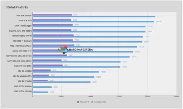 amd ryzen 3 2200g 3dmark fire strike