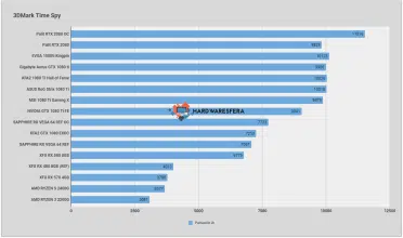 amd ryzen 3 2200g 3dmark time spy