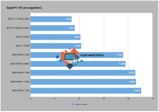 amd ryzen 5 2400g superpi