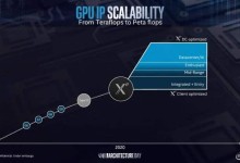 Intel Xe 1