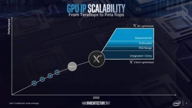 Intel Xe 1
