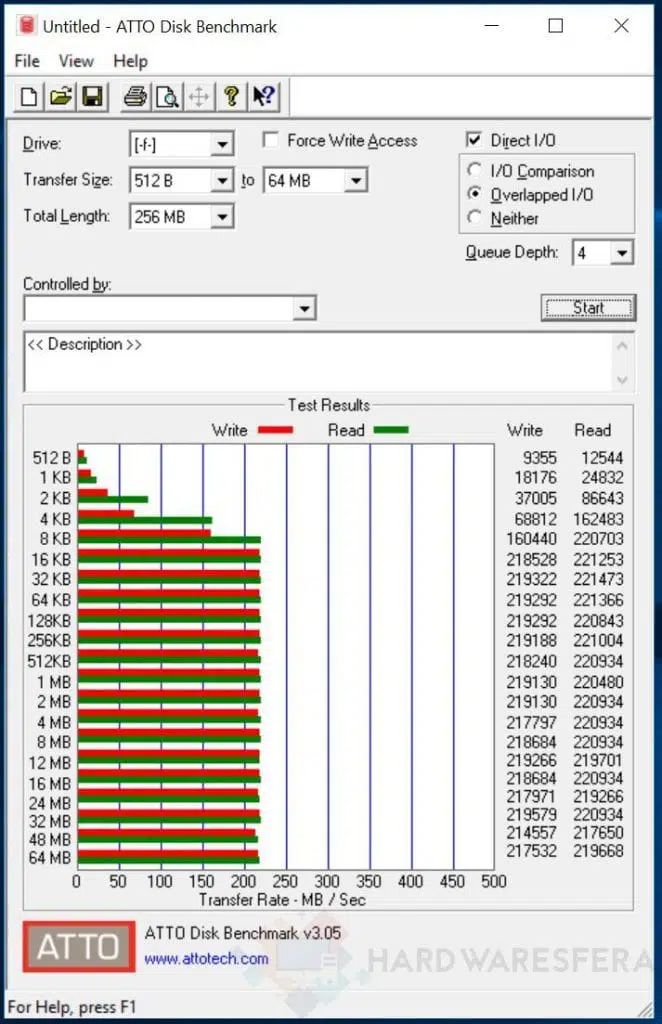 Toshiba N300 6TB ato benchmark