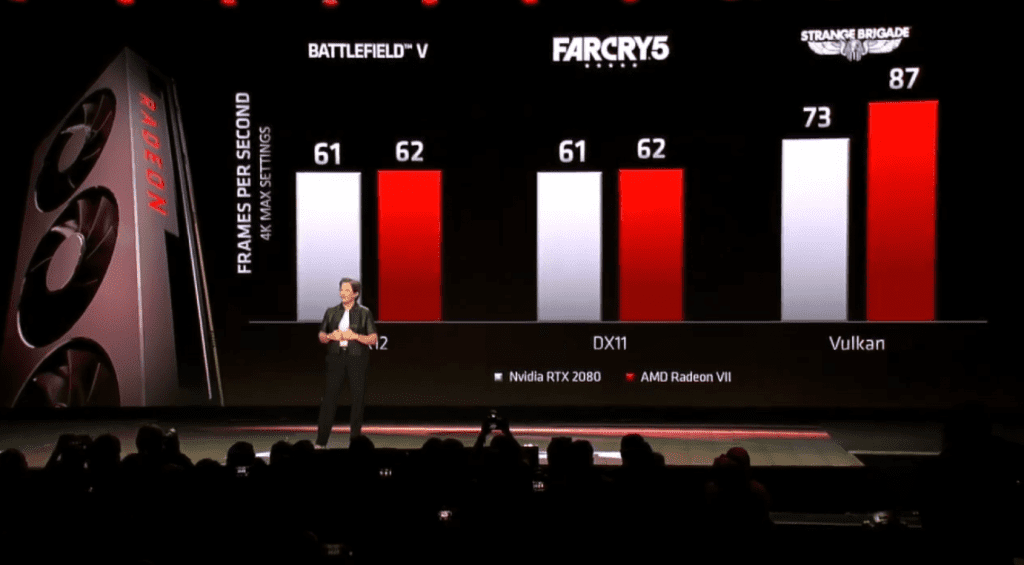 AMD Radeon VII