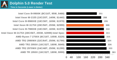 intel xeon w 3175x benchmark 2